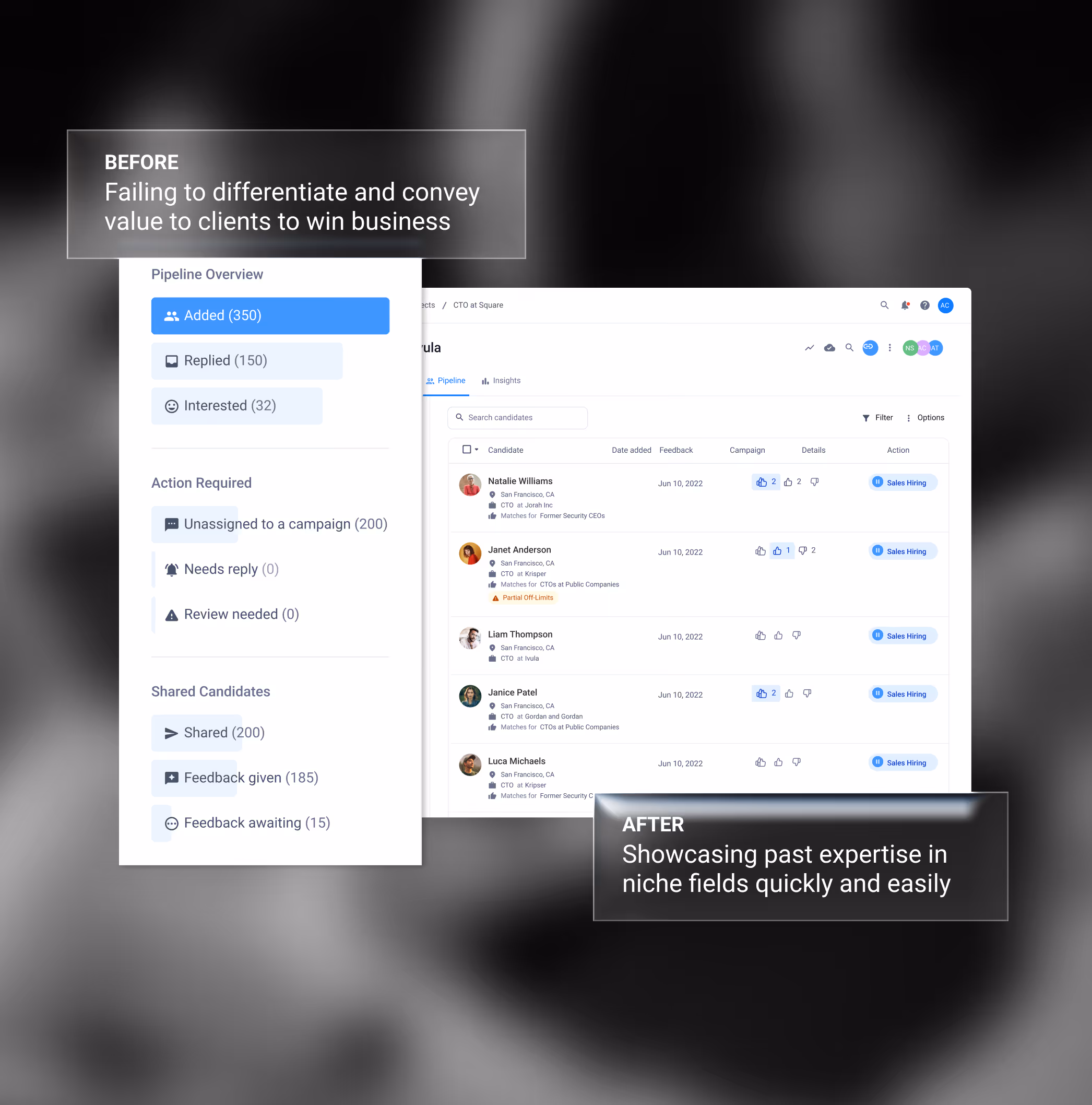 Before: dashboard showing pipeline overview and action required with many unassigned campaigns; After: candidate list with detailed profiles highlighting expertise in niche fields.