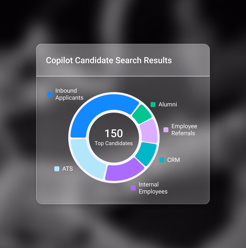 Digital chat interface of Application Boost Agent creating personalized emails for candidates based on job descriptions.